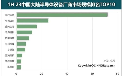 2020年我國集成電路銷售收入達8848億元，云計算設備銷售勢頭強勁