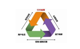 人類終極營銷模式 健康網與云計算設備的融合銷售