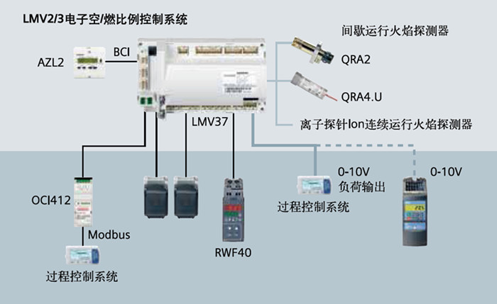 LMV27.100A2程控器在西門(mén)子SIEMENS電子控制系統(tǒng)中的高端應(yīng)用與性能剖析